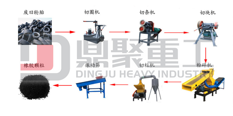 橡膠切粒機生產(chǎn)線(xiàn)流程展示